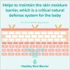 imageJohnsons CottonTouch Newborn Baby Face and Body Lotion Hypoallergenic Moisturization for Babys Skin Made with Real Cotton ParabenFree DyeFree 136 fl oz136 Fl Oz Pack of 1