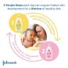 imageJohnsons HeadToToe Gentle Baby Body Wash ampamp Shampoo TearFree SulfateFree ampamp Hypoallergenic Bath Wash ampamp Shampoo for Babys Sensitive Skin ampamp Hair Washes Away 999 Of Germs 187 Fl OzUnscented
